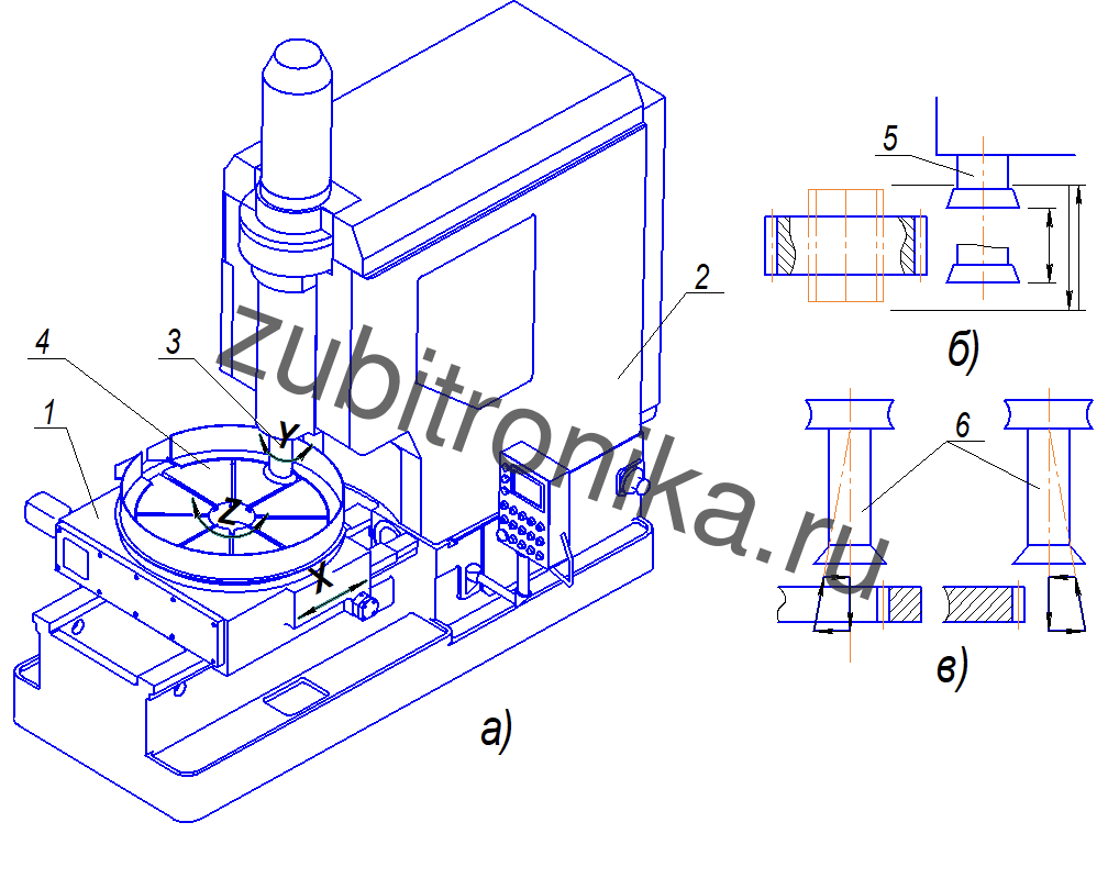 Общая компановка станка