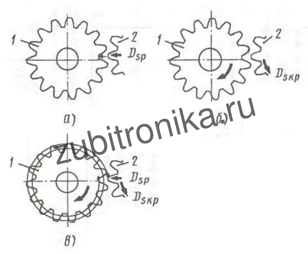 Порядок работы на станке