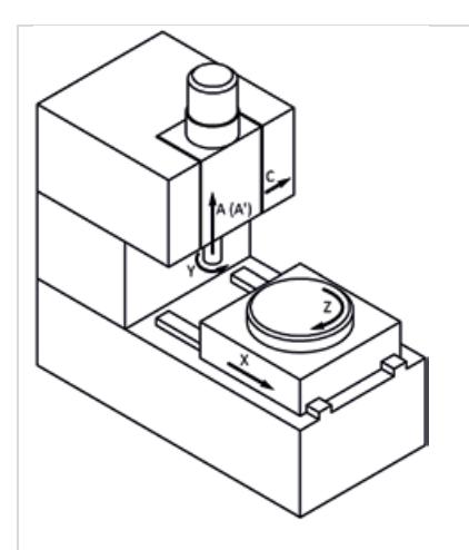 Зубодолбежный станок модели 5А140П с ЧПУ - Описание кинематической схемы