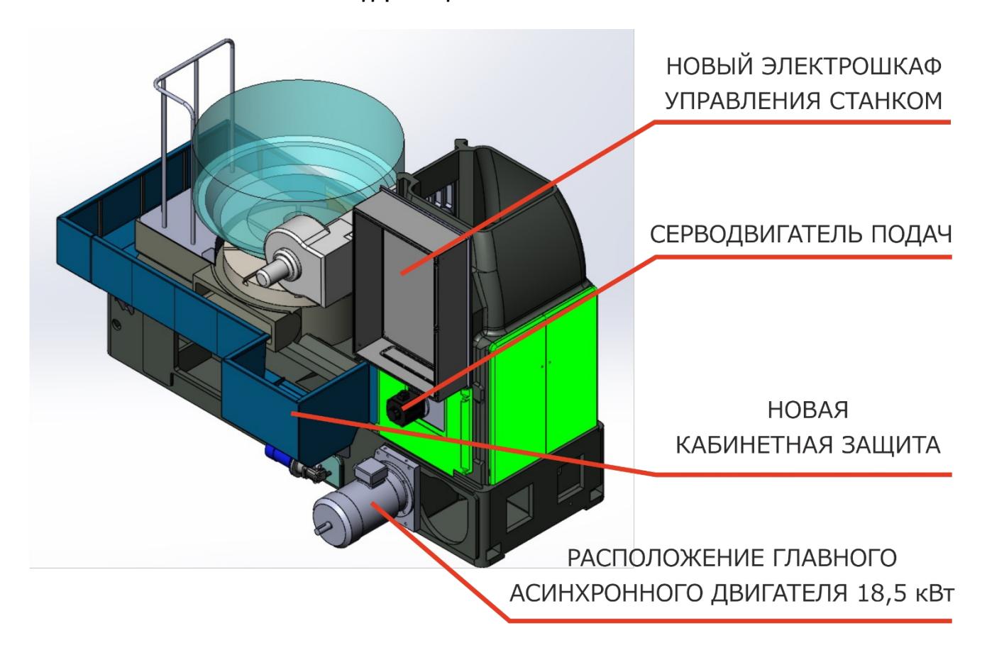 Станок зубофрезерный 5к328а - Технические особенности станка